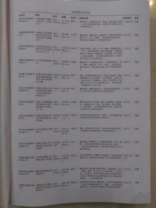 中國(guó)塑膠企業(yè)黃頁(yè)可開(kāi)展精準(zhǔn)營(yíng)銷(xiāo)，電話營(yíng)銷(xiāo)、郵件營(yíng)銷(xiāo)、傳真營(yíng)銷(xiāo)等等多管齊下，圓您銷(xiāo)售冠軍夢(mèng)