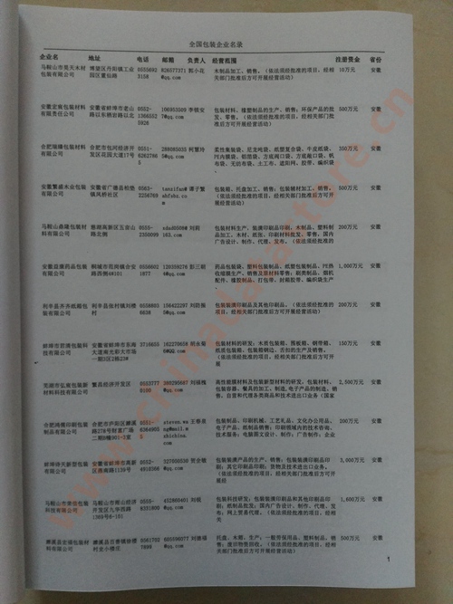 中國包裝企業黃頁可開展精準營銷，電話營銷、郵件營銷、傳真營銷等等多管齊下，圓您銷售冠軍夢