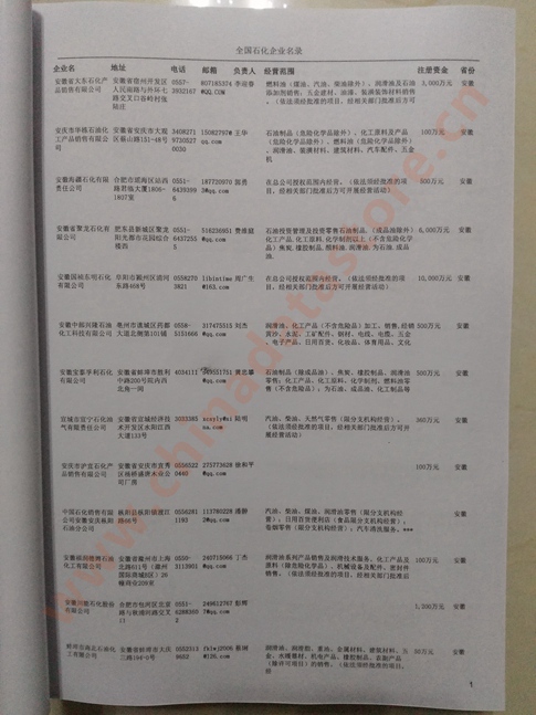 中國石化企業黃頁可開展精準營銷，電話營銷、郵件營銷、傳真營銷等等多管齊下，圓您銷售冠軍夢