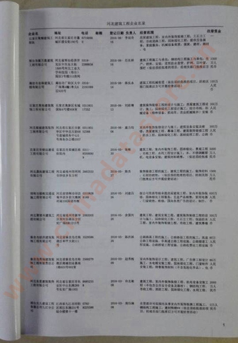 河北建筑工程企業(yè)黃頁收錄了最新的河北建筑工程企業(yè)名單，具有極高的營銷價值，實實在在提高銷售業(yè)績