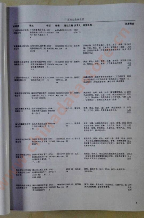 廣東珠寶首飾企業黃頁收錄了最新的廣東珠寶首飾企業名單，具有極高的營銷價值，實實在在提高銷售業績